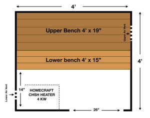 Custom Kits, DIY kits, In-home Sauna Kits