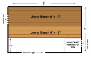 Custom Kits, DIY kits, In-home Sauna Kits