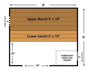 Home sauna kit, Custom Kits, DIY kits, In-home Sauna Kits