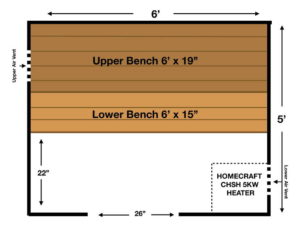 Home Sauna kit, Custom Kits, DIY kits, In-home Sauna Kits