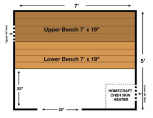 Home Sauna kit, Custom Kits, DIY kits, In-home Sauna Kits