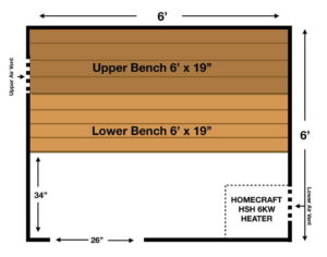 Home Sauna Kit, Custom Kits, DIY kits, In-home Sauna Kits